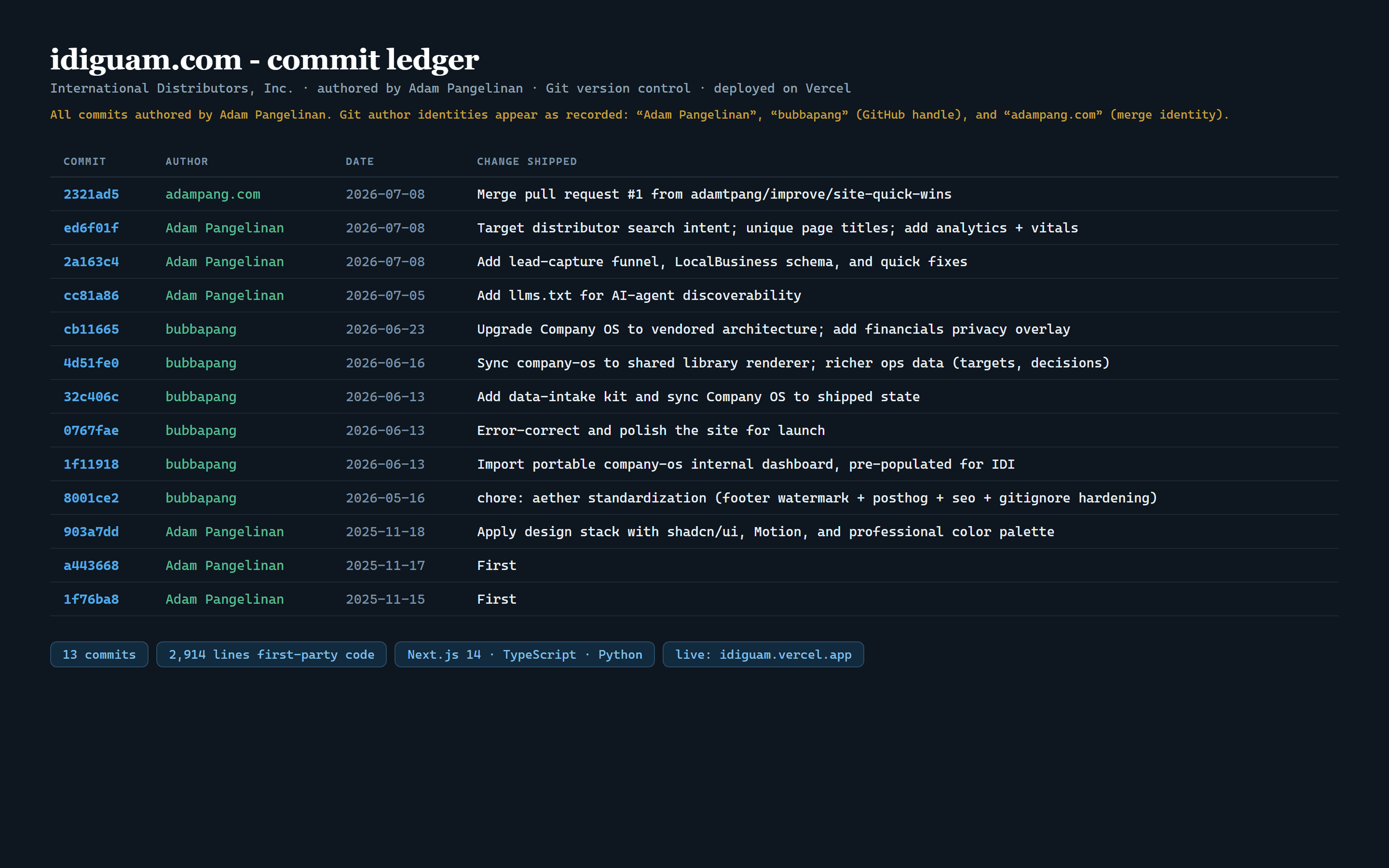 Commit ledger of first-party work